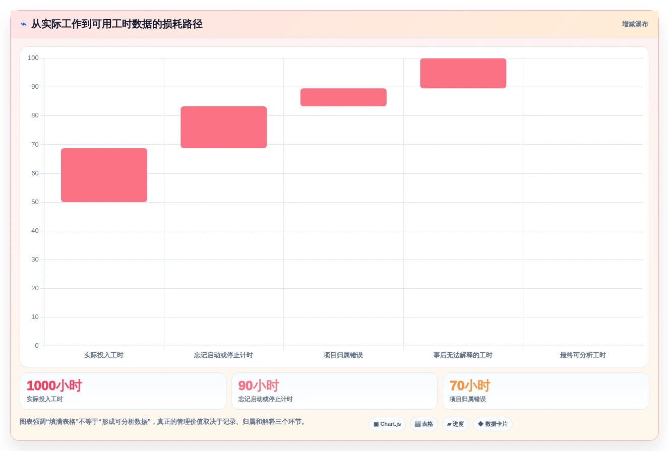 2026年效率之选:7款顶级纯粹的项目工时记录软件全面对比