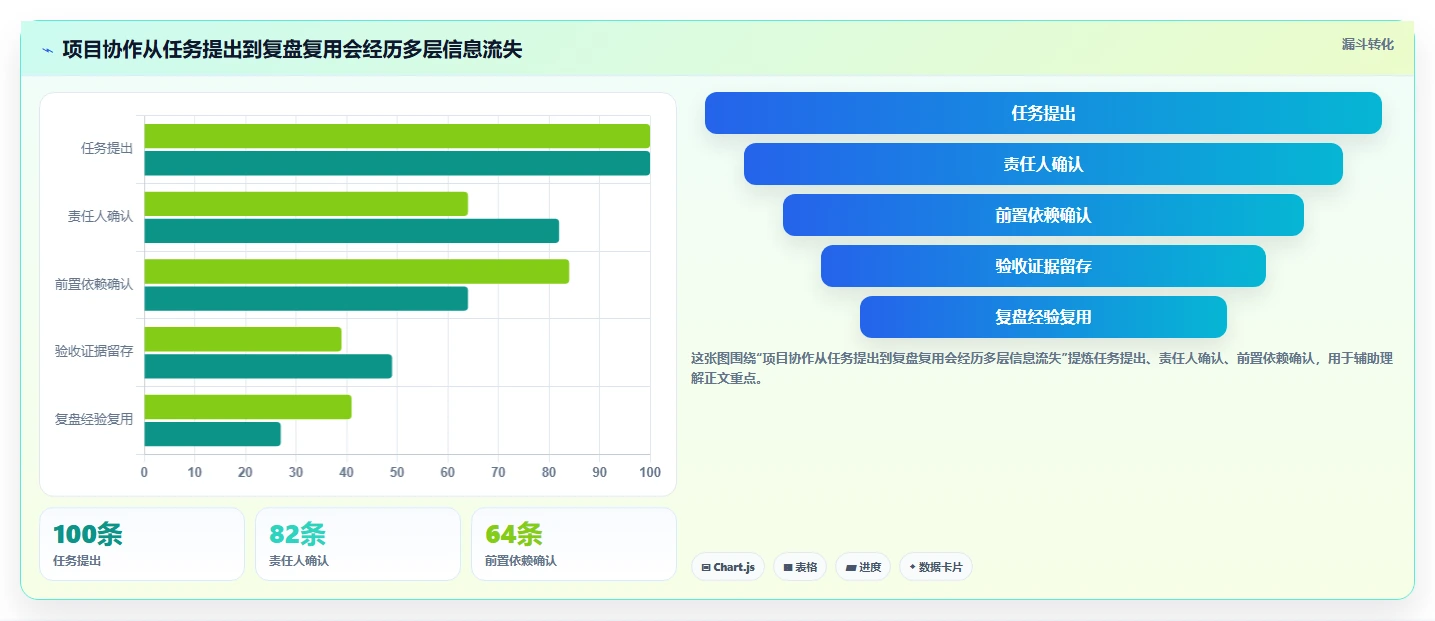 如何挑选适合你的阿里项目管理软件?2026年7大工具选型指南
