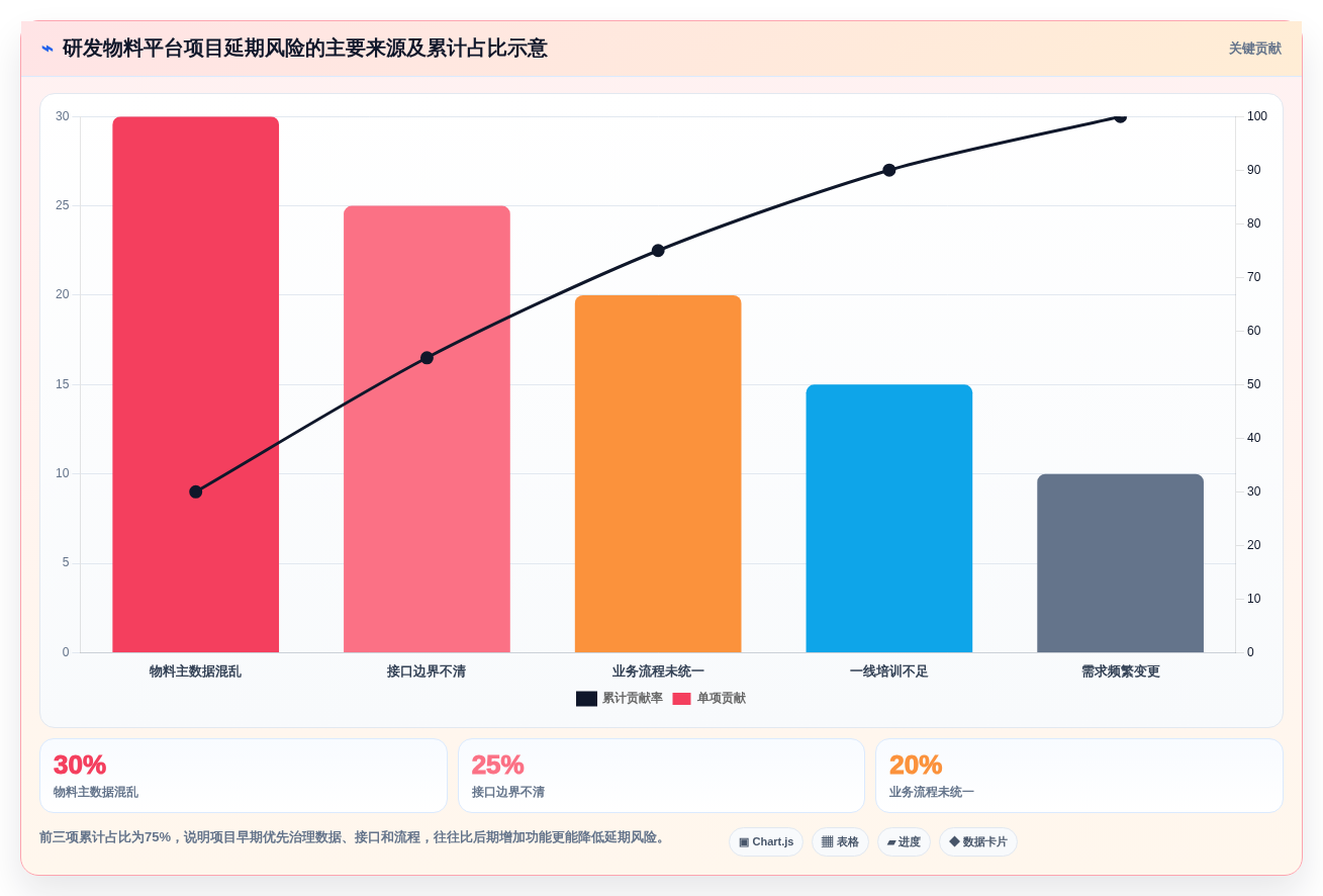 选对工具事半功倍:2026年研发物料管理平台选型指南
