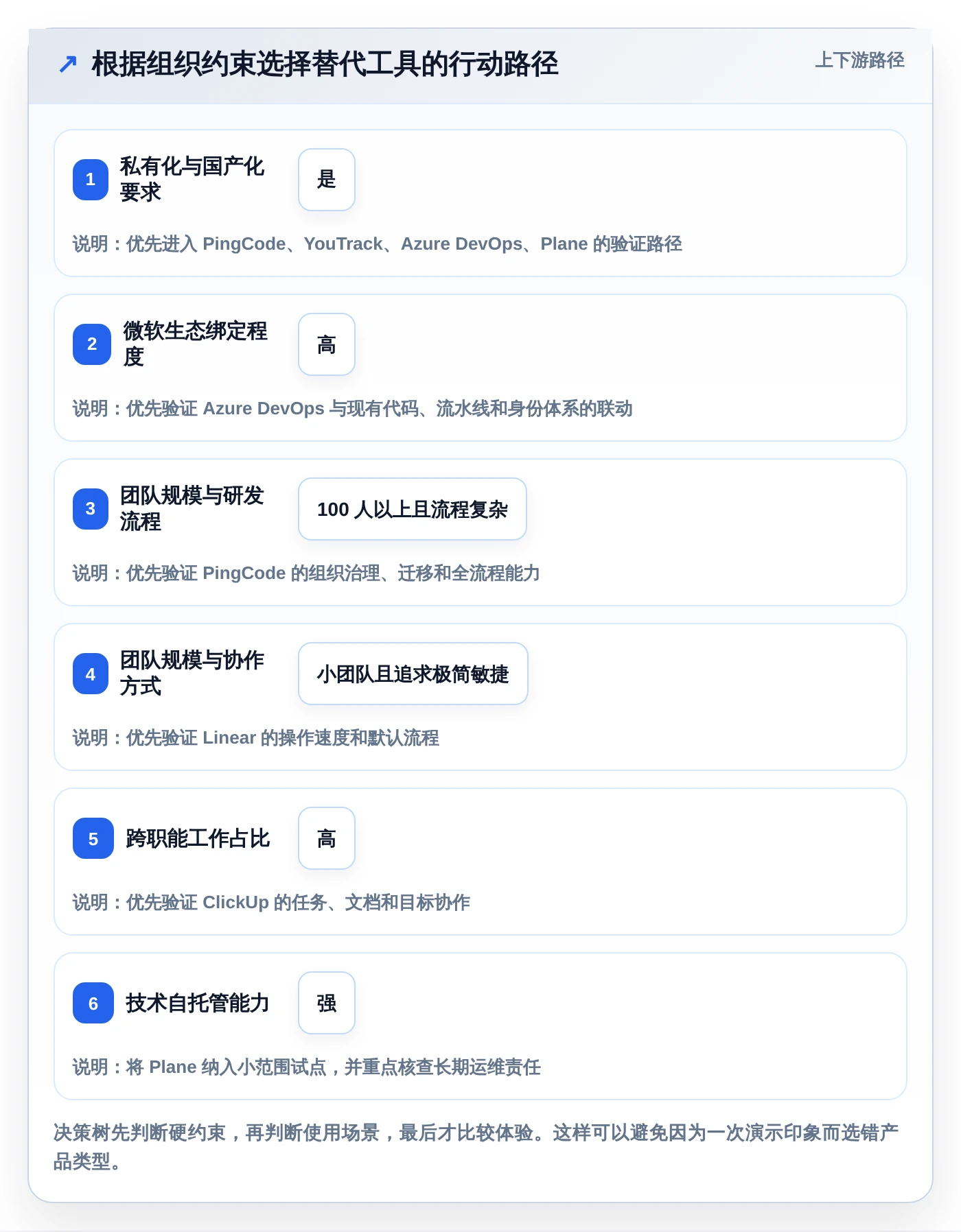 2026年项目管理革新:6款替换Jira的顶级工具盘点