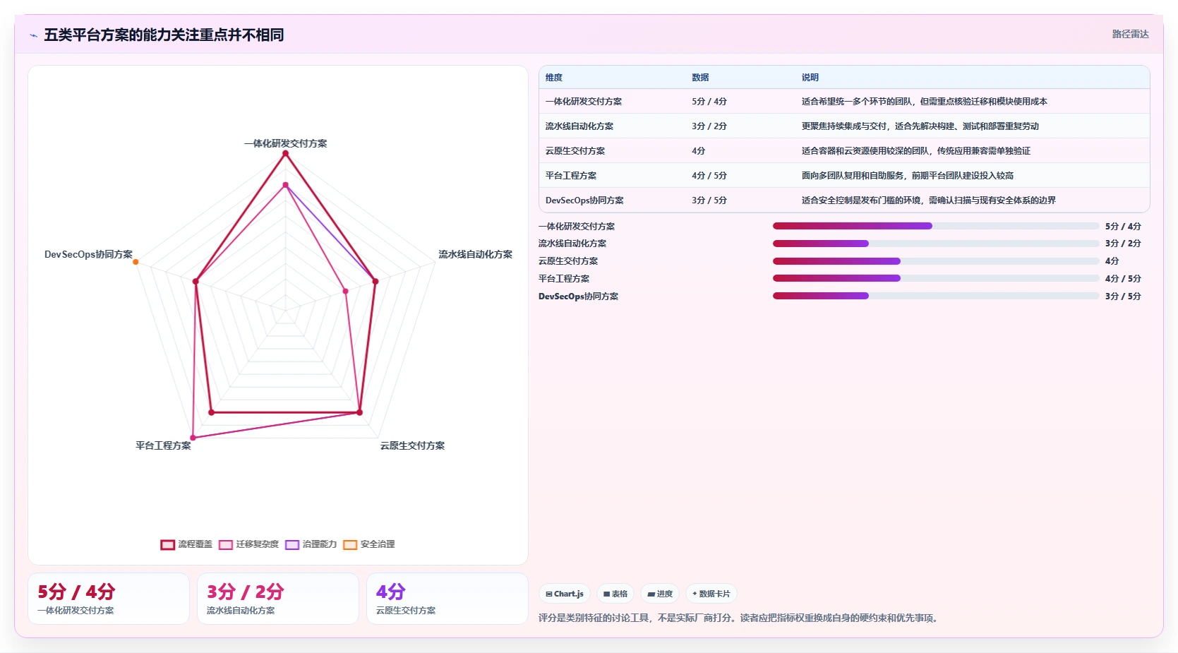 提升研发效率必看:2026年最值得投资的5款行云devops平台