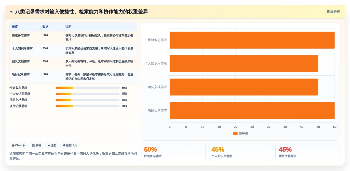 数字时代必备：2026年记录信息的软件选购指南 – 8款热门工具深度分析