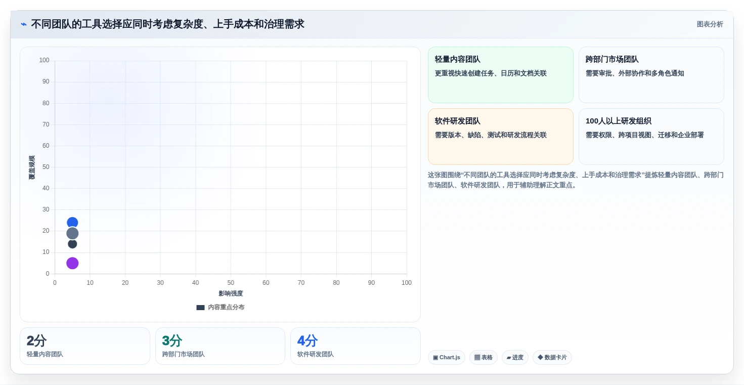 2026年项目管理效率提升:6大项目排期文档工具深度对比