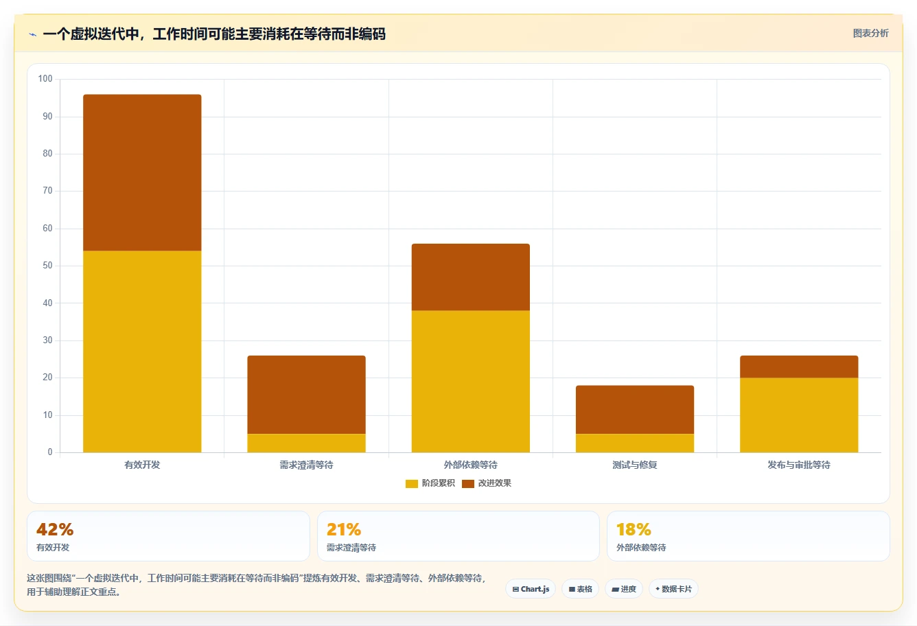 2026年敏捷开发的工具大盘点:6款提升团队效率的顶级选择