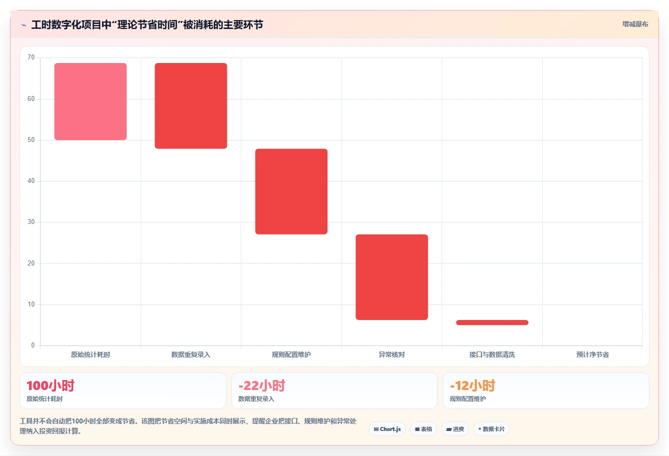 2026年工时/假勤管理大比拼:6款顶级工具助力企业效率提升