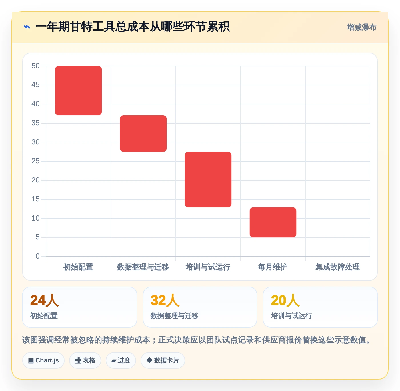 2026年效率神器:6款最佳甘特图设计软件在线工具全面对比