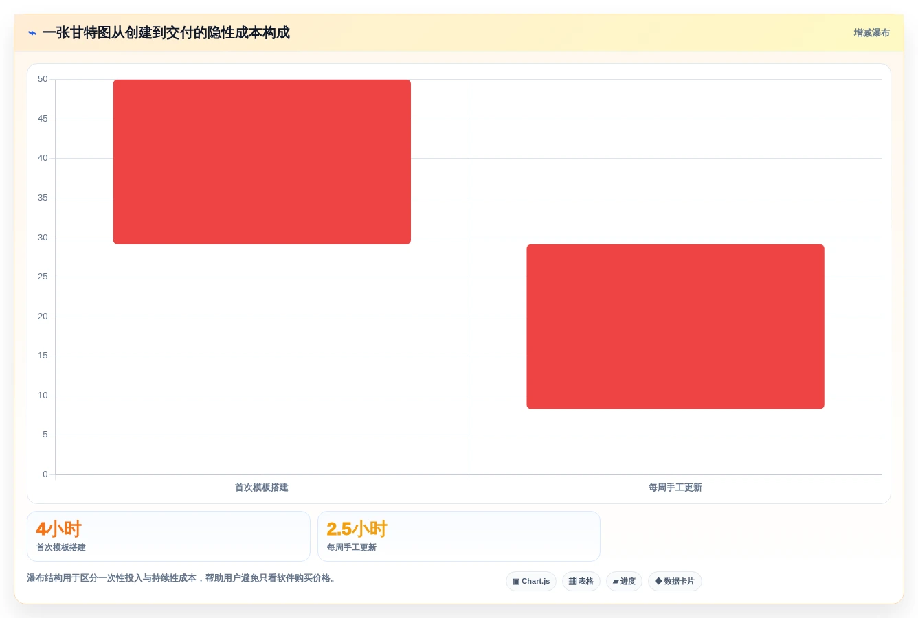提升效率必备:2026年最受欢迎的7大用WPS制作甘特图软件推荐