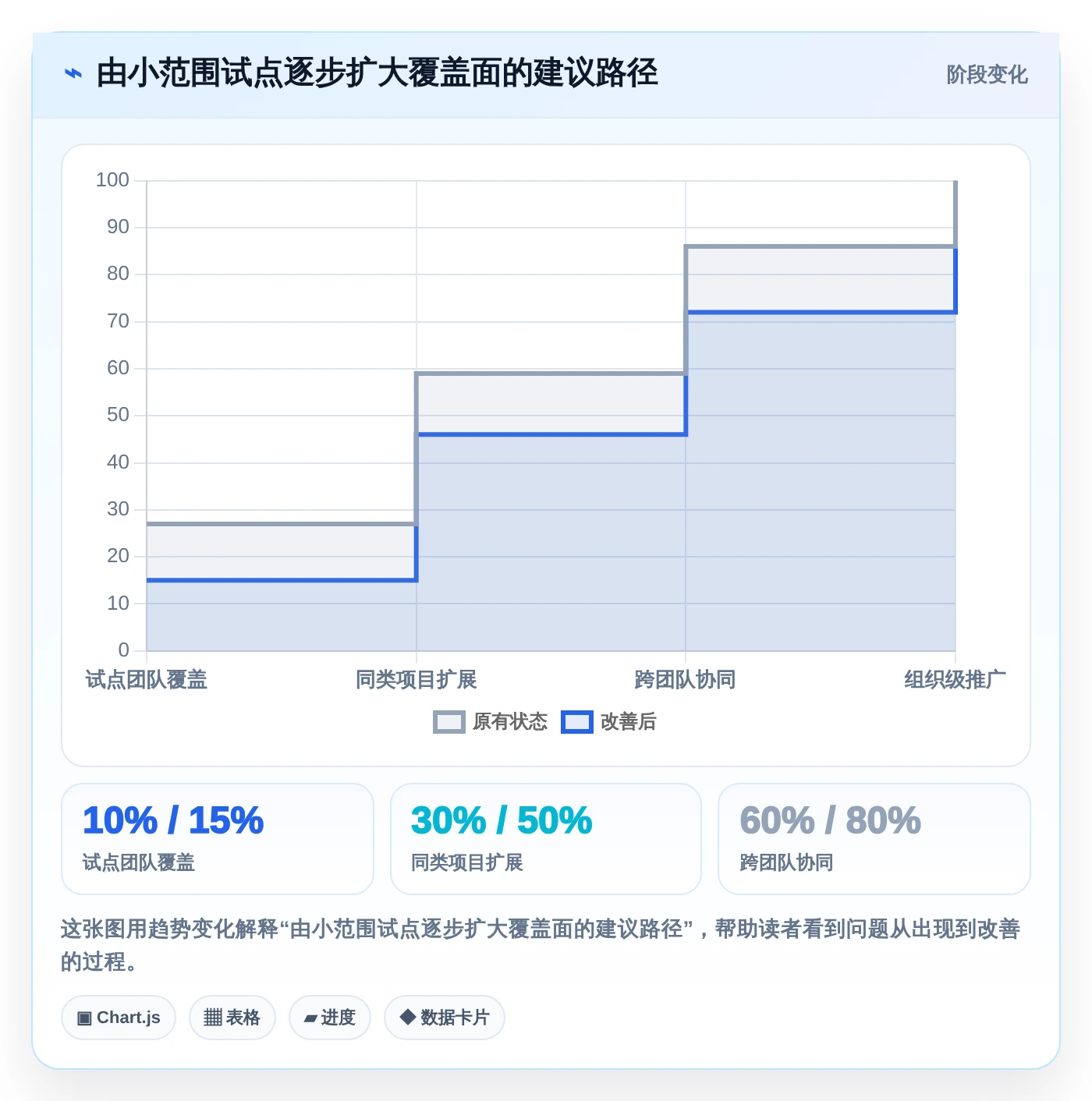 项目管理新趋势:2026年软件开发过程记录表模板工具对比与选购指南