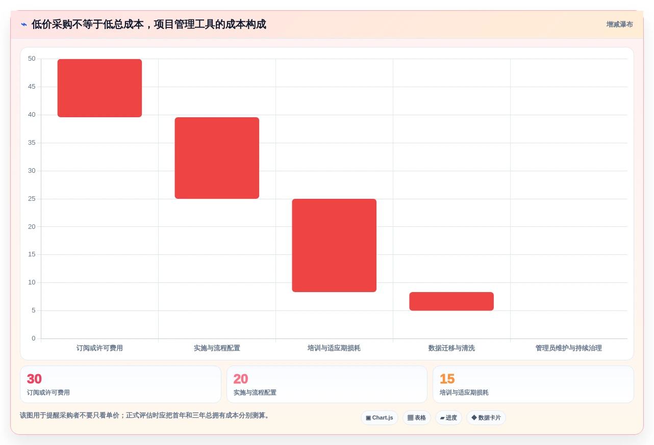 提升团队协作:5大多人项目管理软件工具推荐(2026版)