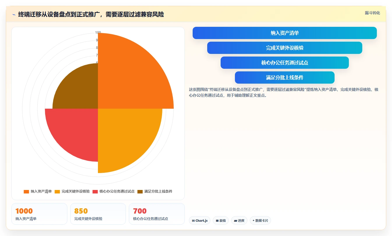 企业数字化转型必备:2026年最值得投资的5款信创操作系统