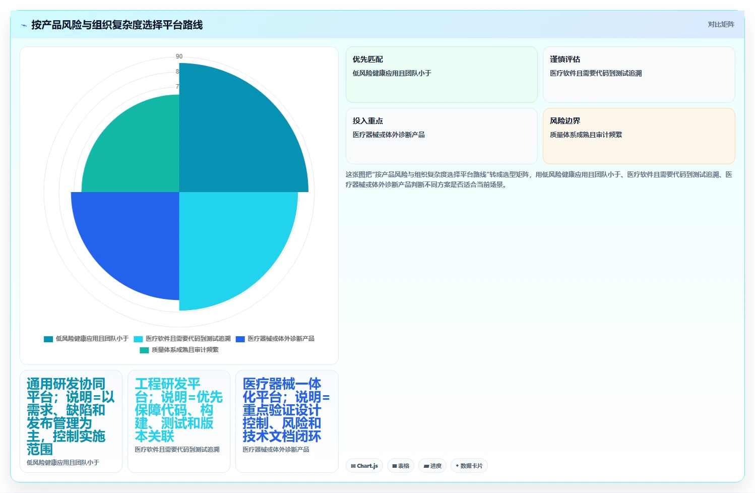 医疗健康行业研发管理系统排行榜有吗？2026主流工具测评解析