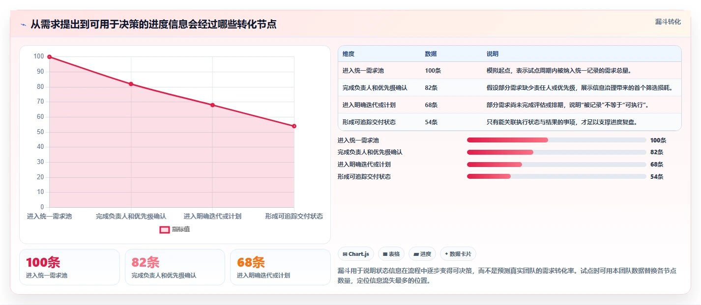 全面对比2026年热门研发项目管理软件:哪款工具更适合你?