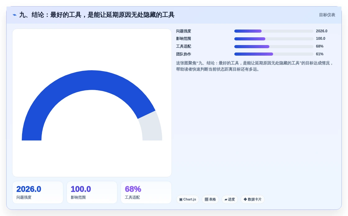 九、结论:最好的工具,是能让延期原因无处隐藏的工具