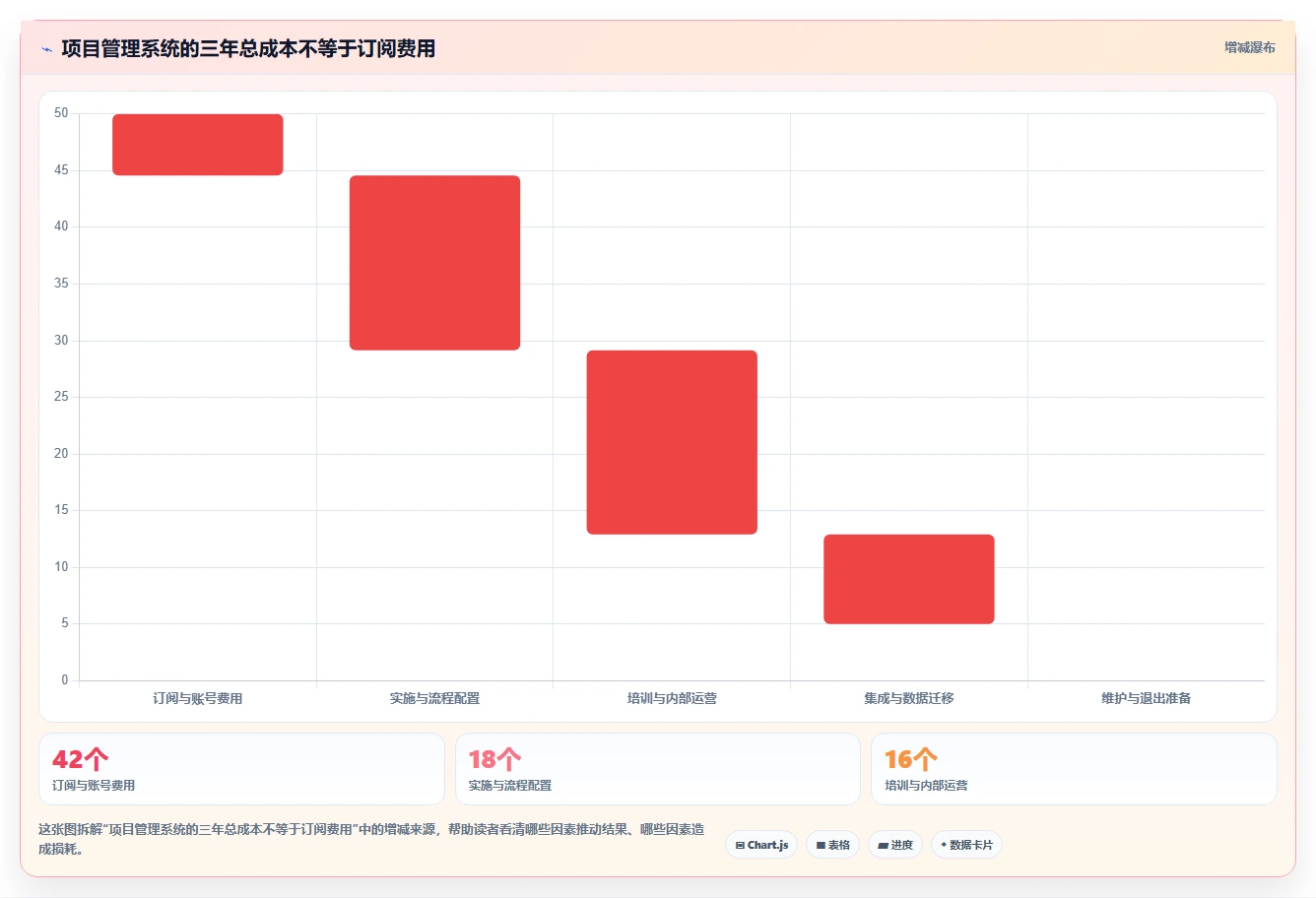 如何选择最适合你的项目管理系统软件?2026年7款热门工具推荐