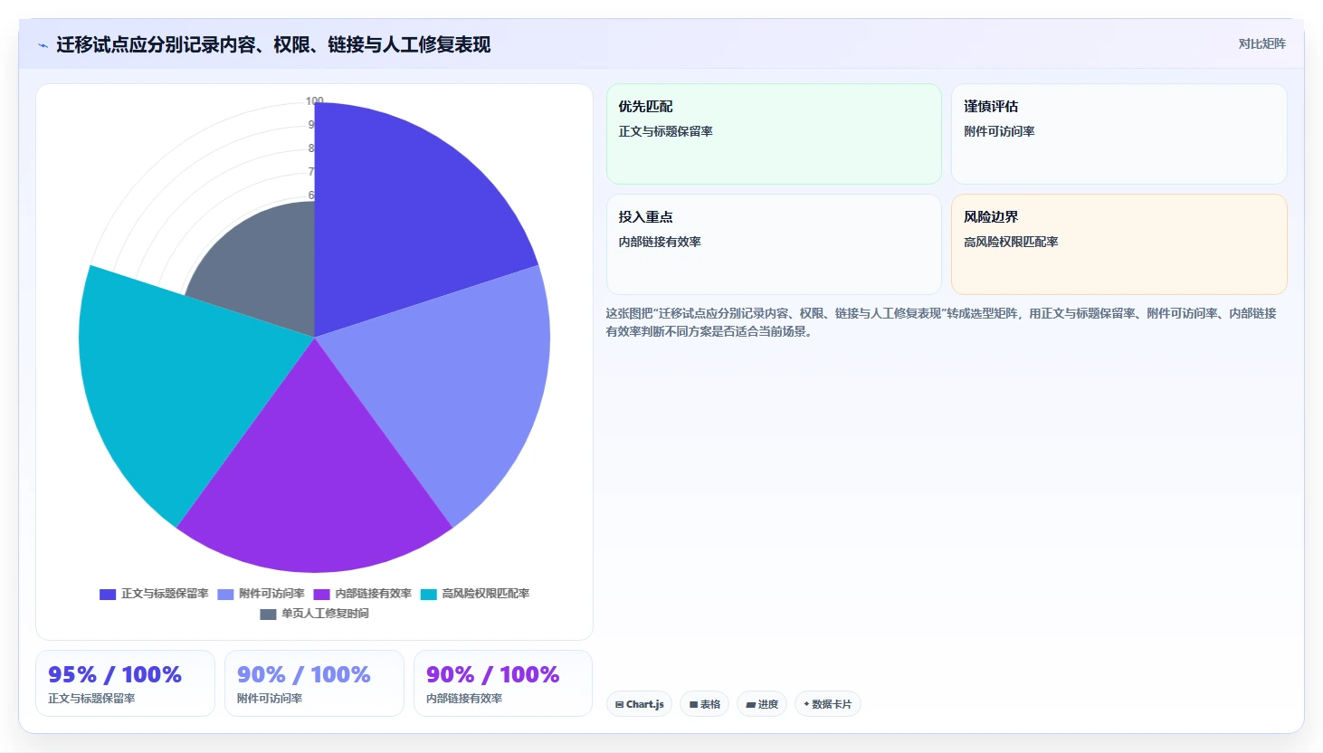 2026年企业级Confluence替代软件推荐哪款工具更值得选