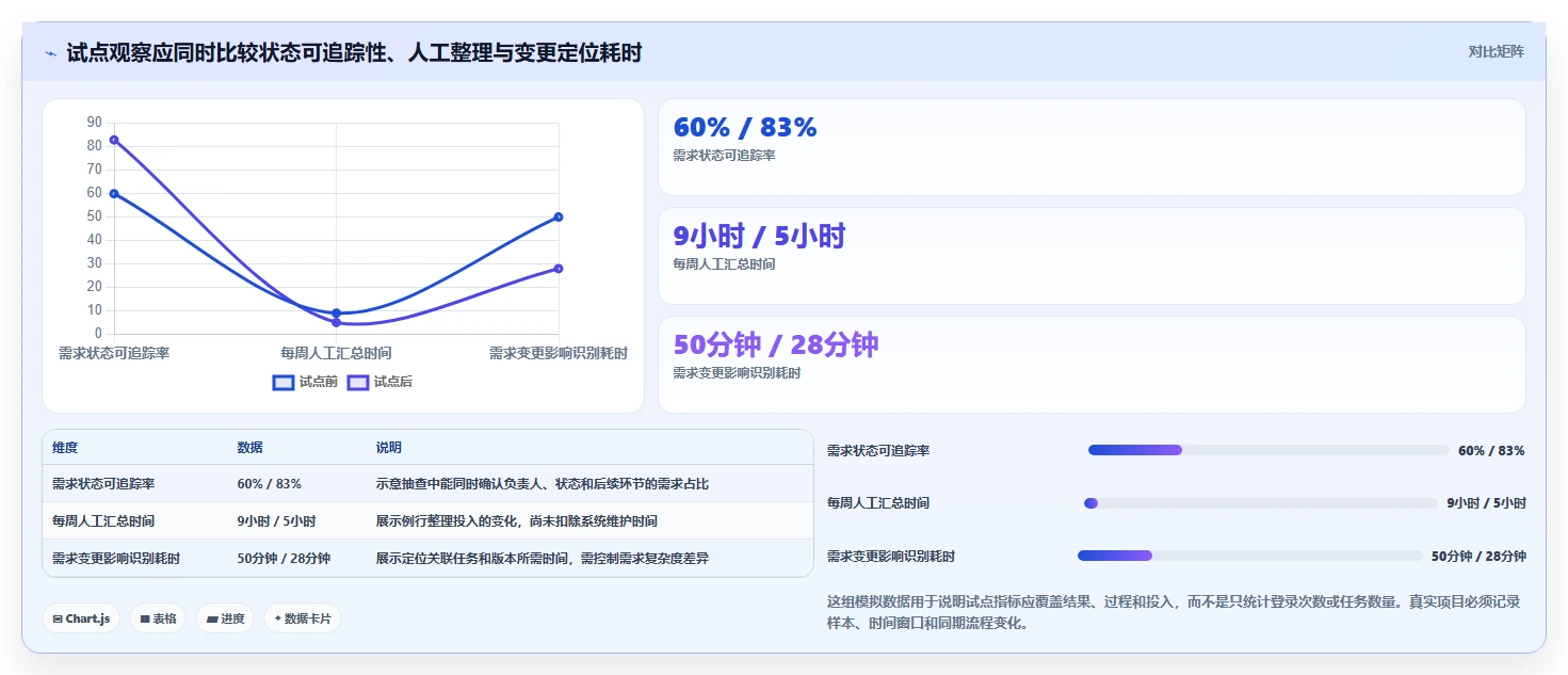 2026年专业产品管理系统排名揭晓:企业级研发管理工具深度评测与选型指南