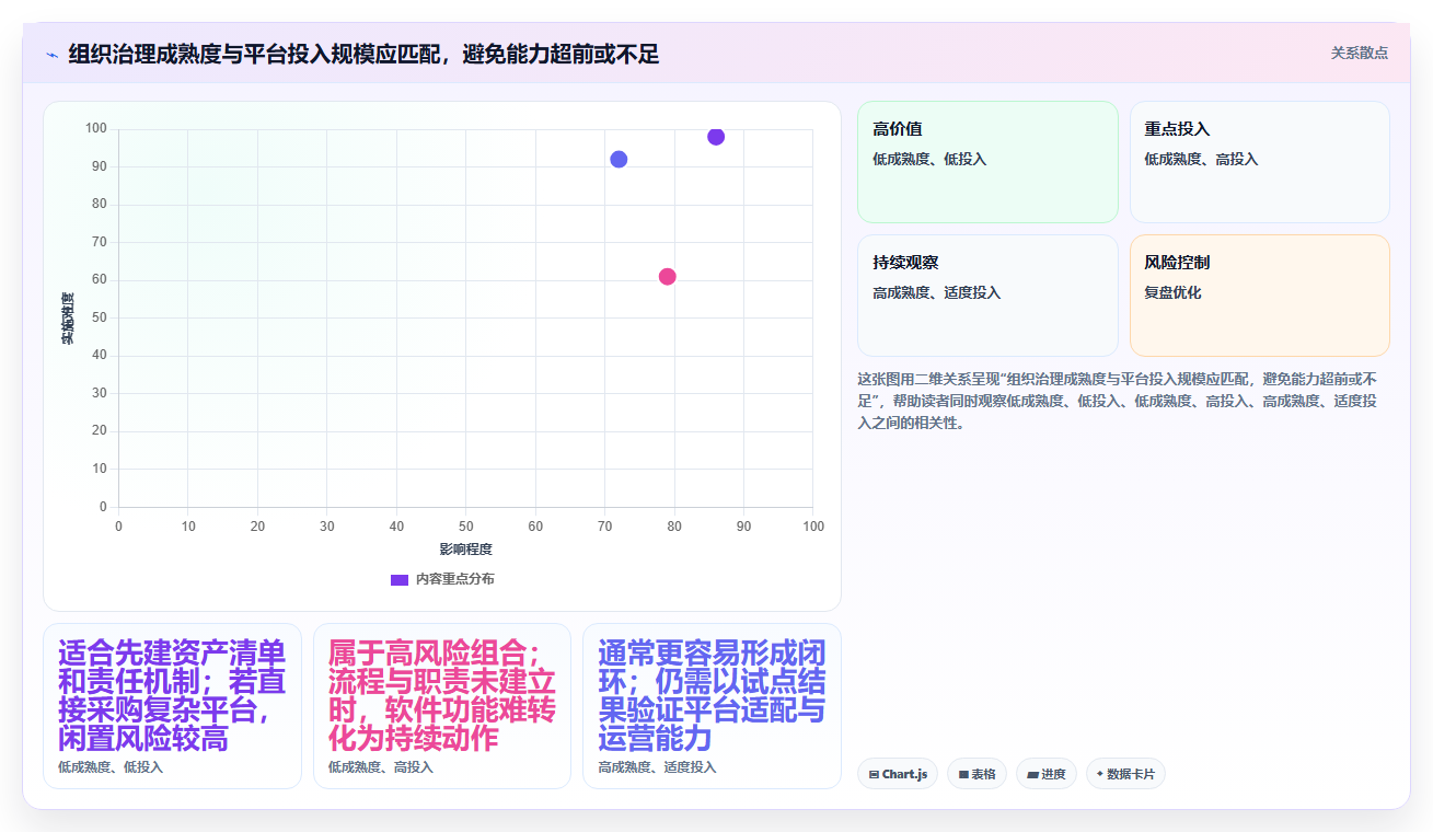 企业数据治理必备:2026年度10大管理数据的软件精选指南
