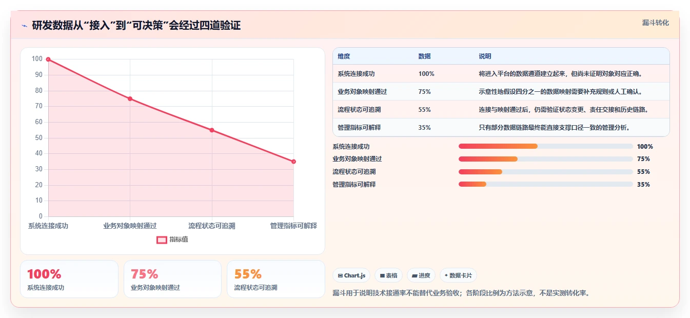 2026年能实现数据打通的研发管理软件用哪款？深度测评与选型指南
