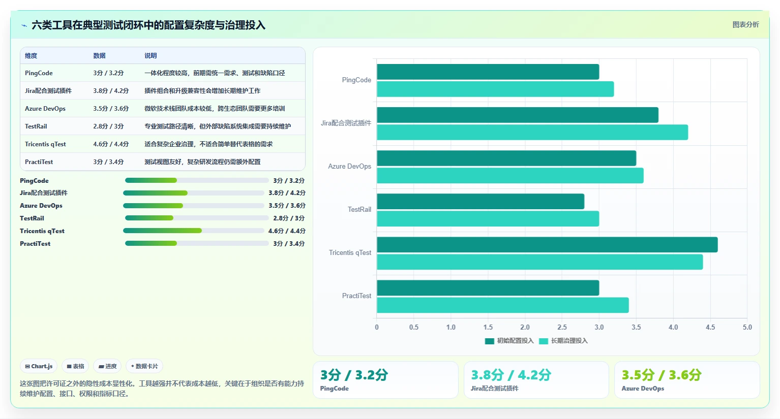 提升研发效率:2026年6大热门测试用例和bug关联工具盘点