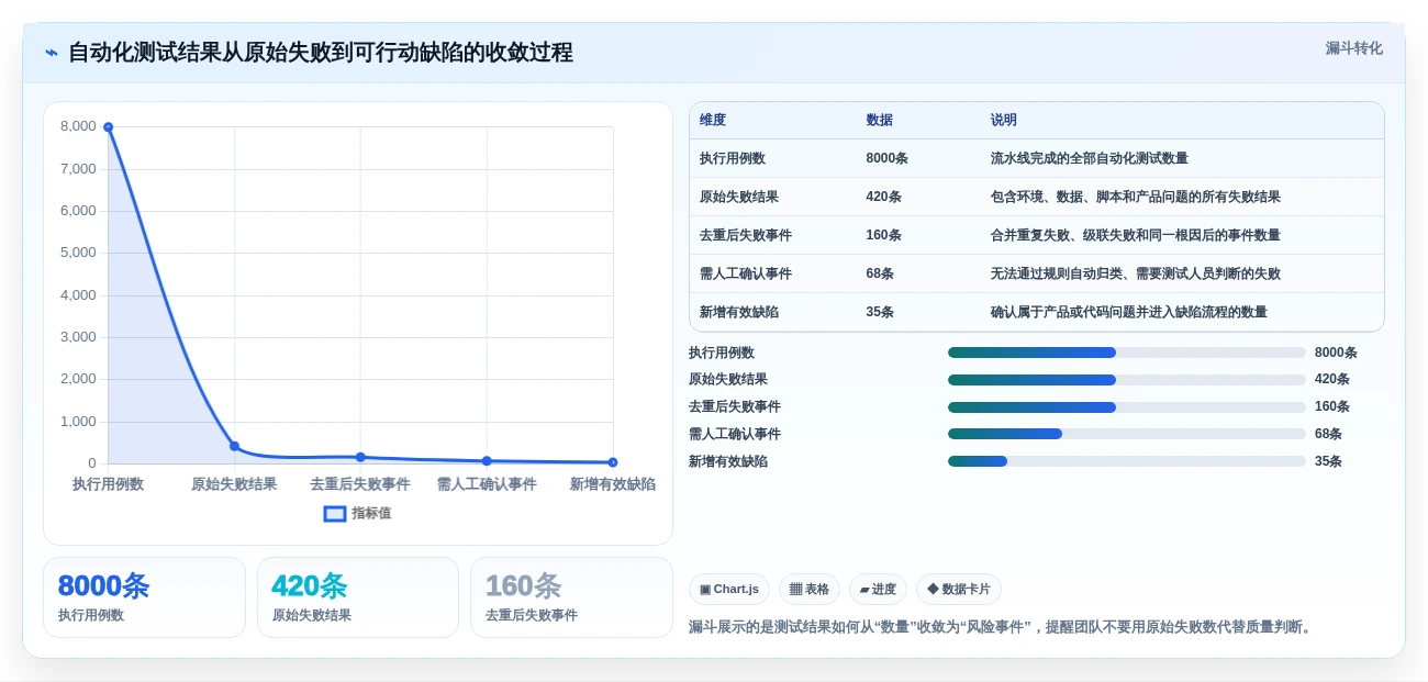 软件测试新时代:2026年7款革新性测试用例或测试缺陷管理工具全面评测