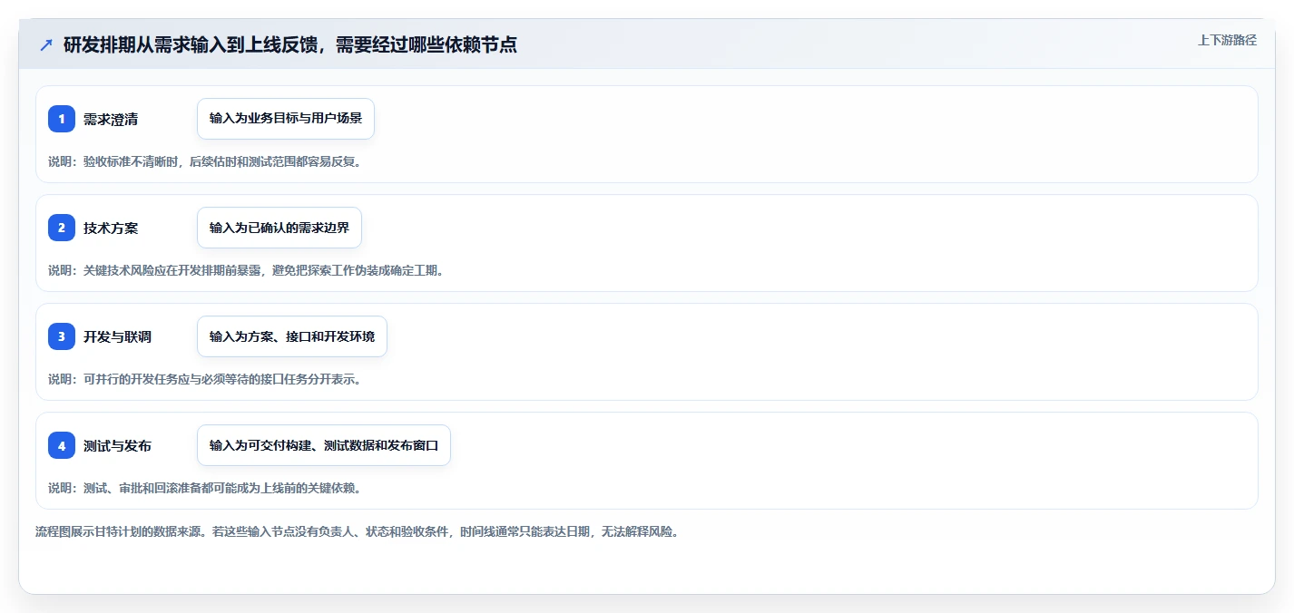 研发团队必备：2026年7款顶级甘特图平台工具推荐