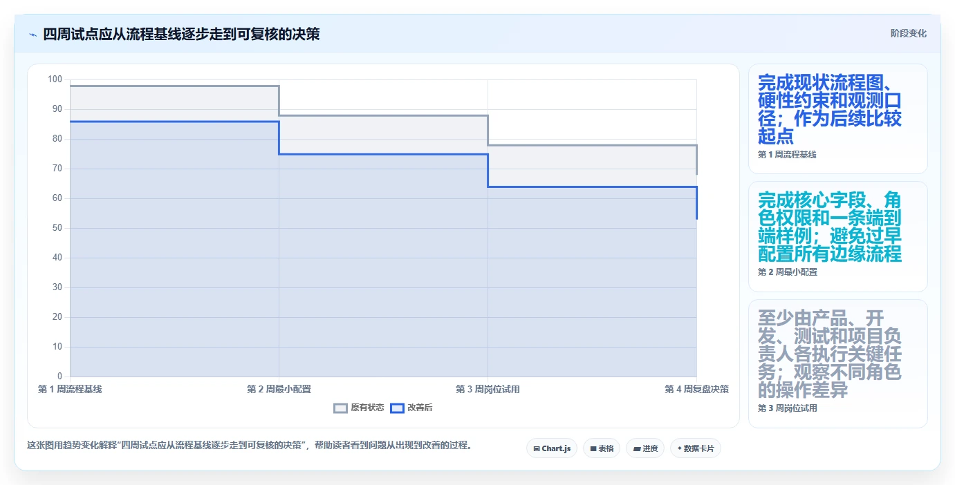 2026年项目管理革新:6款顶级开发磐石系统工具深度对比