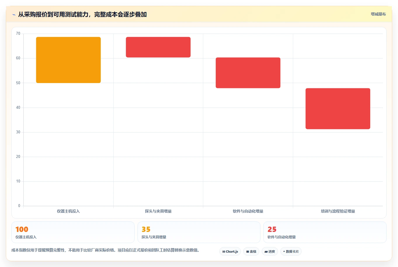 2026年主板测试工具大盘点:6款顶级选择助力电子工程师