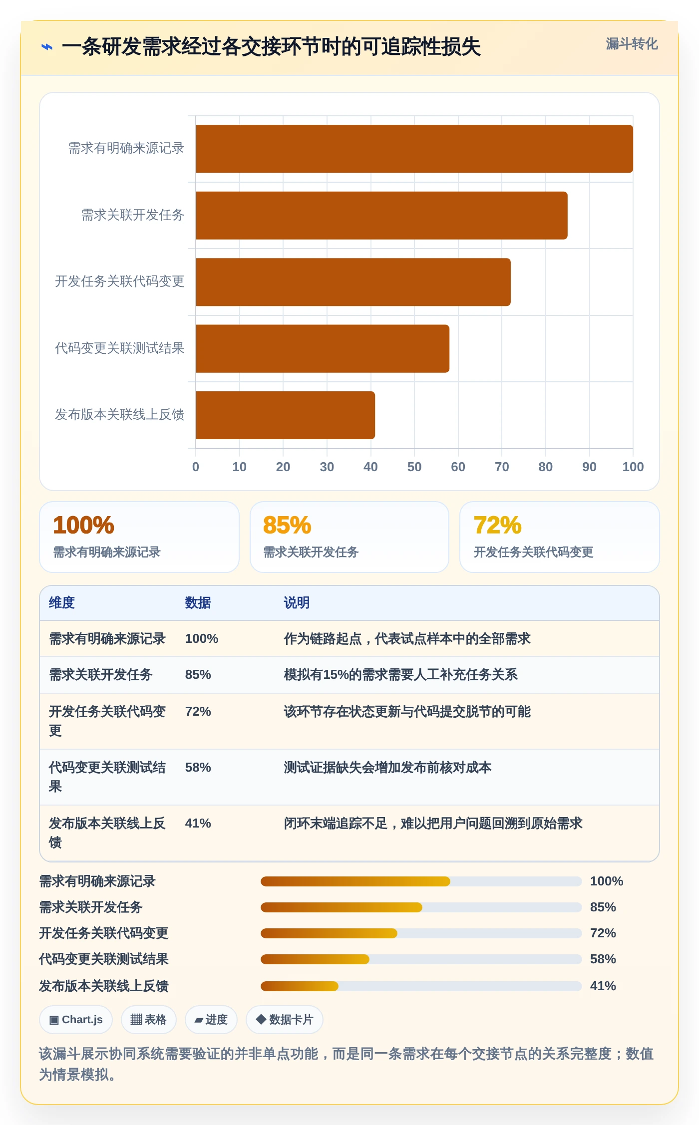 2026年研发效率革命:6款顶级研发协同管理软件深度对比