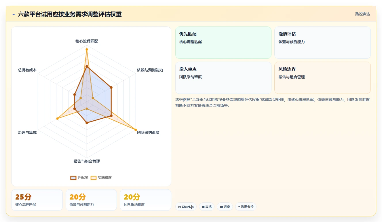 2026年最佳进度管控平台大盘点：6款提升项目效率的必备工具