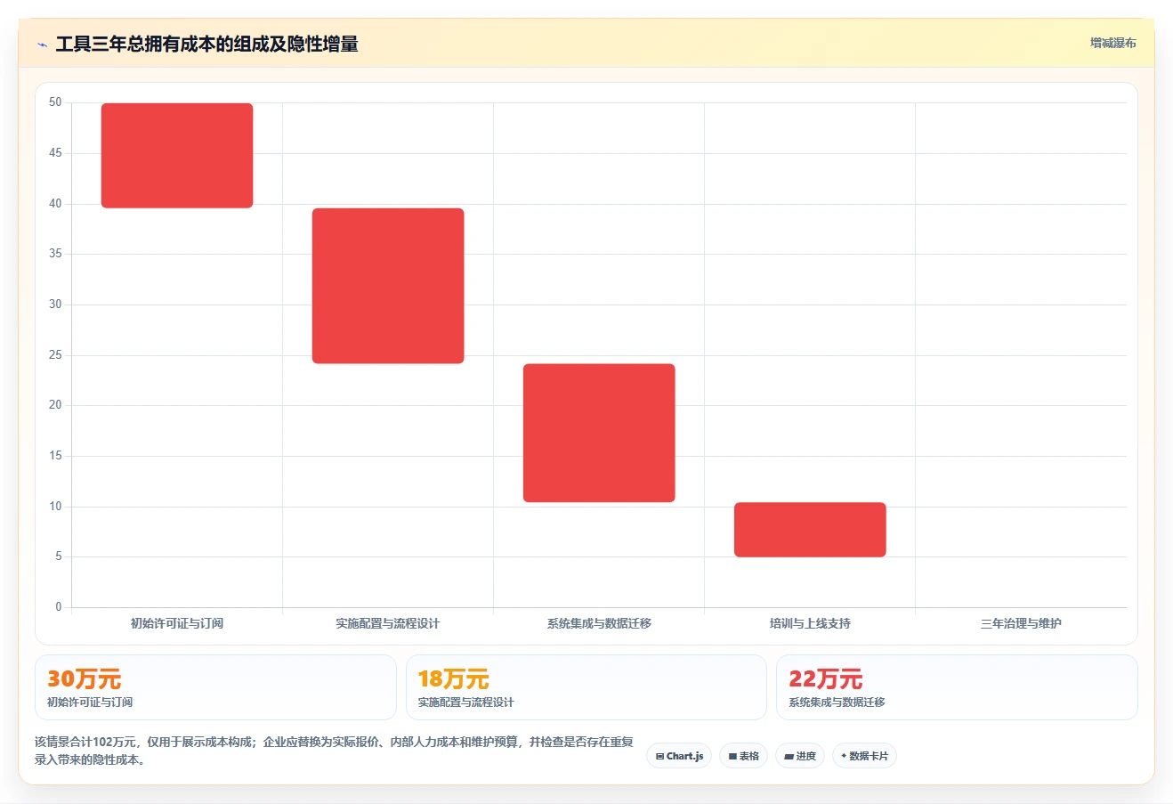 2026年必看:Top 5 mes项目管理系统工具深度对比与选型指南