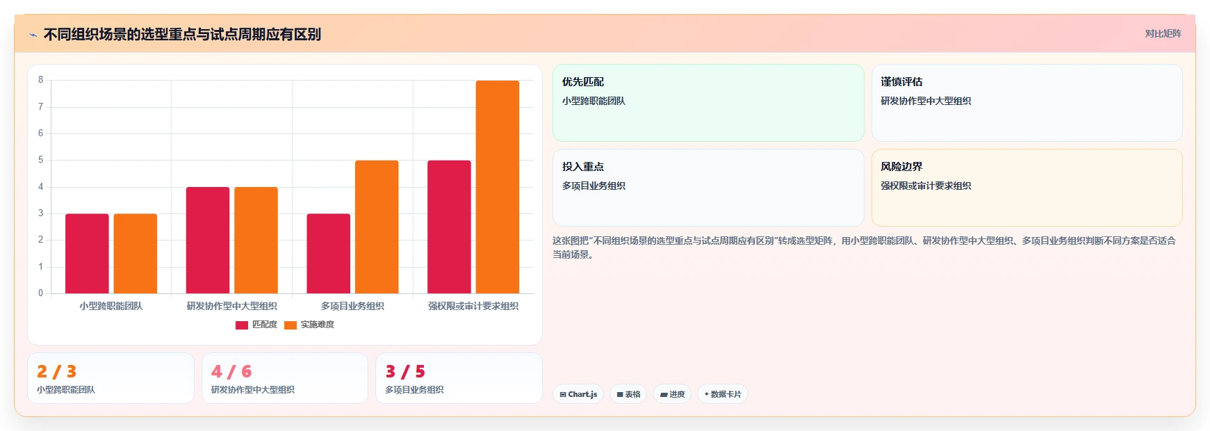 2026年必看：6款顶级目标计划管理软件大比拼