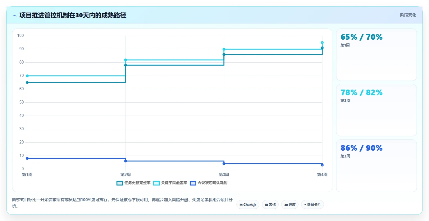 项目经理必读:如何在2026年选择最适合你的项目推进管控表?7款工具深度分析