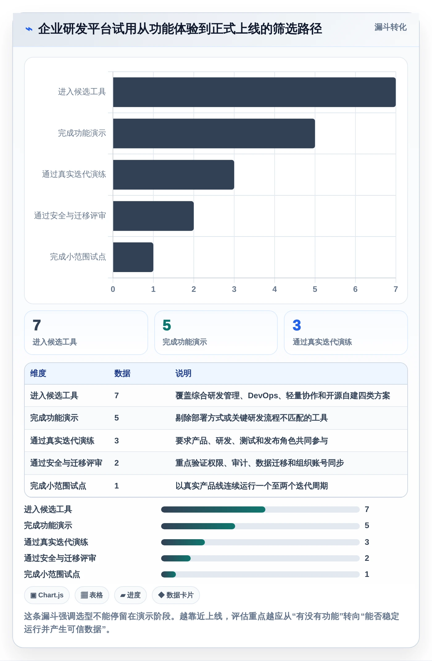 打造高效研发团队:2026年必备的7款开发计划软件工具盘点
