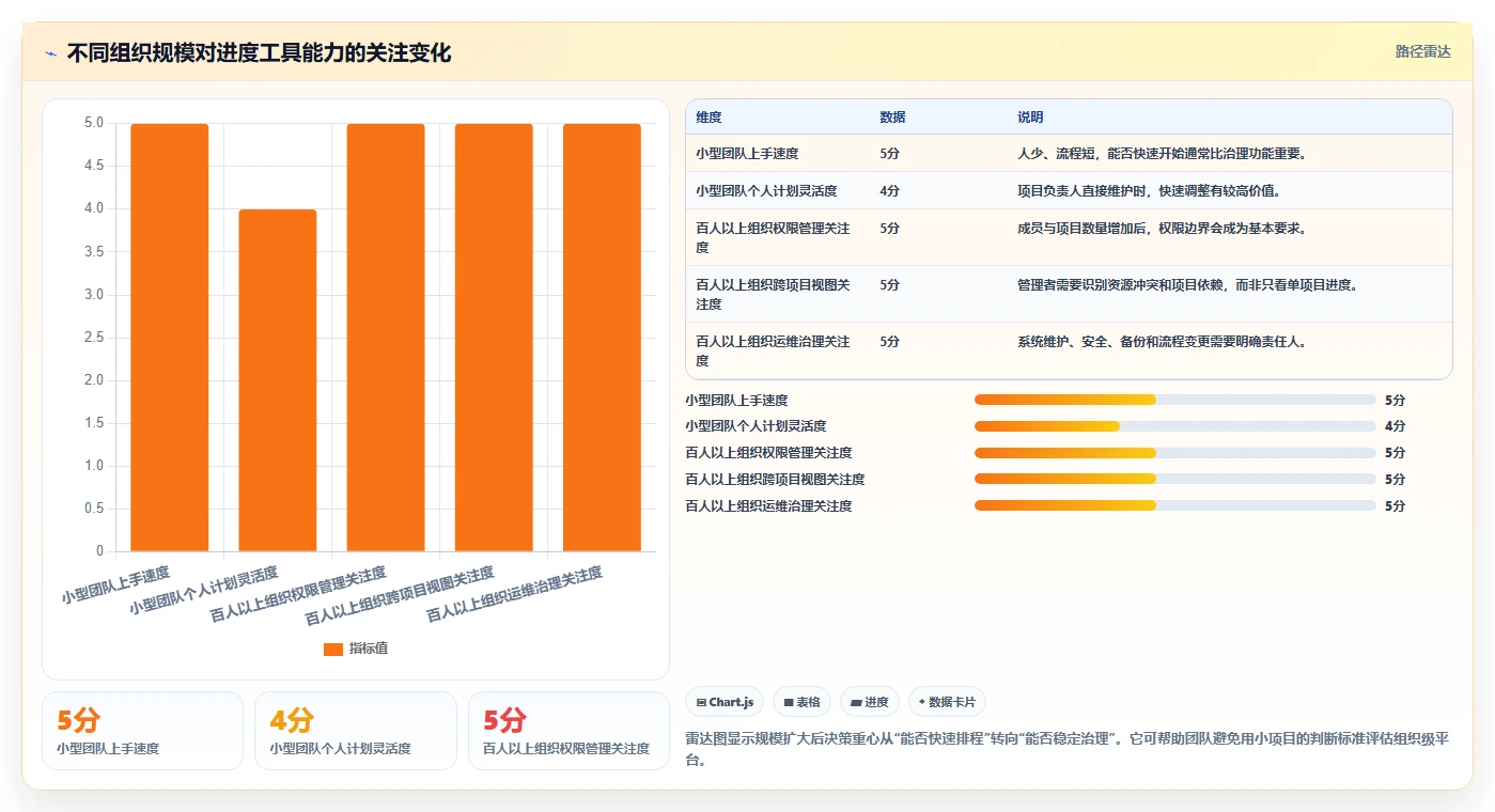 选对工具事半功倍：2026年最实用免得的进度计划编制软件Top 5