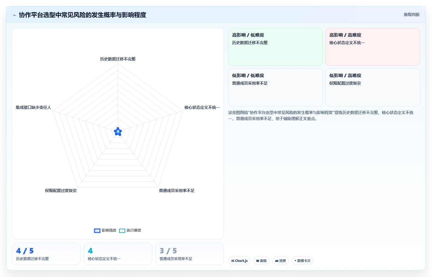 远程办公新选择:2026年最受欢迎的5款协作管理软件对比