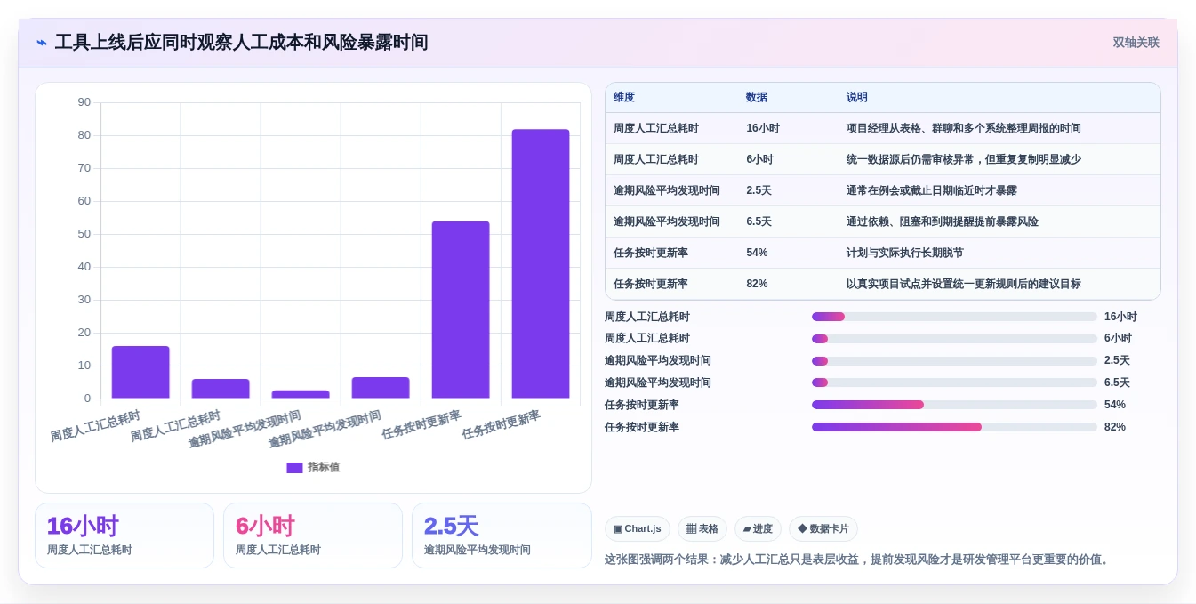 选对进度进化软件事半功倍:2026年研发管理工具选型指南