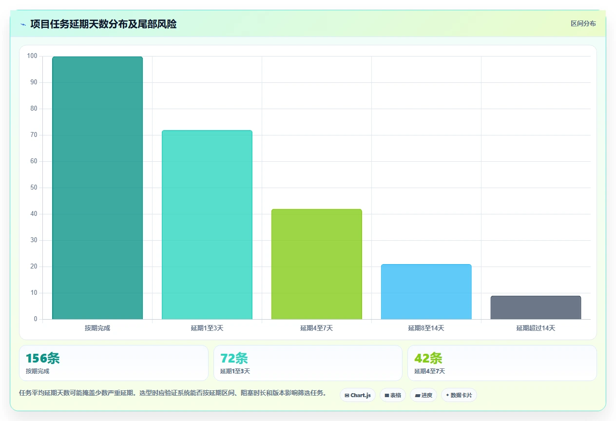 2026年效率之选:6大任务单管理系统工具深度对比