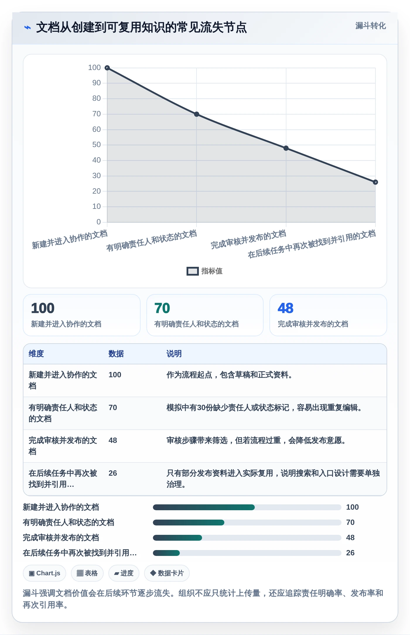 2026年微软在线文档库大盘点:6款最受欢迎的协作工具推荐