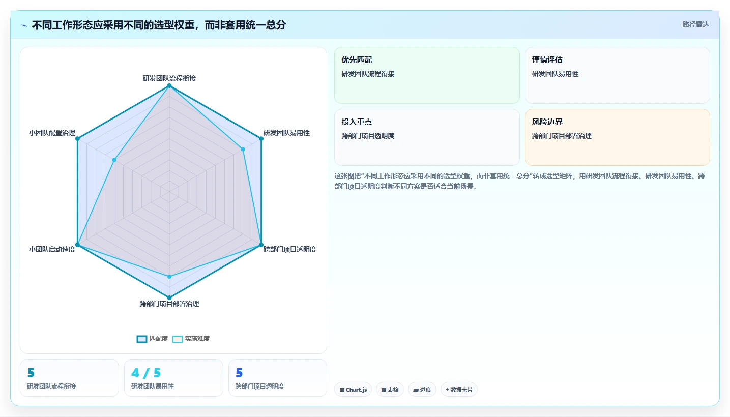 2026年效率之选:6款领先的在线项目管控工具大盘点