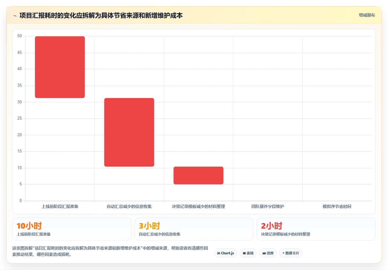 2026年科研项目管理系统大盘点:6款顶级工具助力研发效率提升