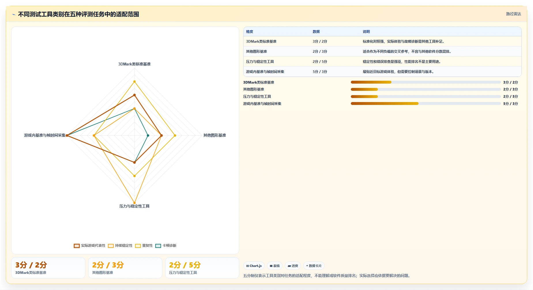 2026年最全面的3DMark测试软件对比：选择最适合你的性能评测工具