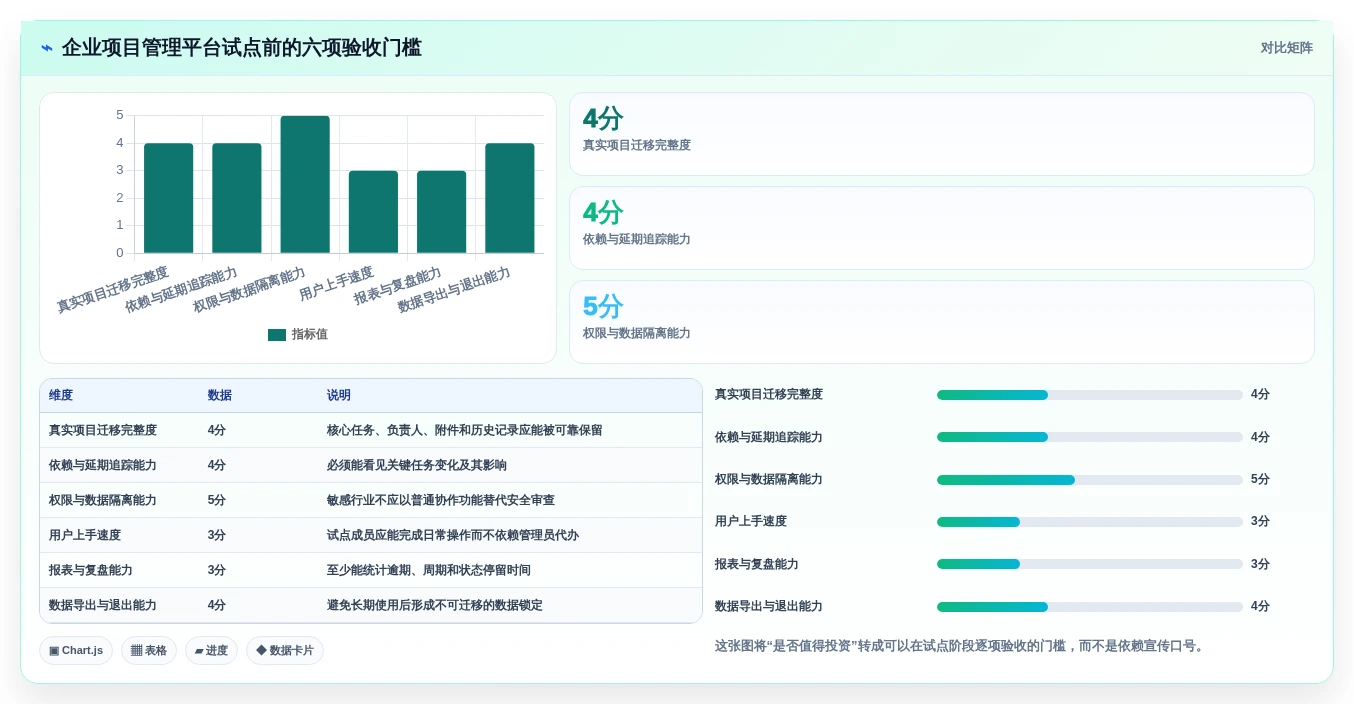 效率提升必备:2026年最值得投资的5大进度流程计划表解决方案