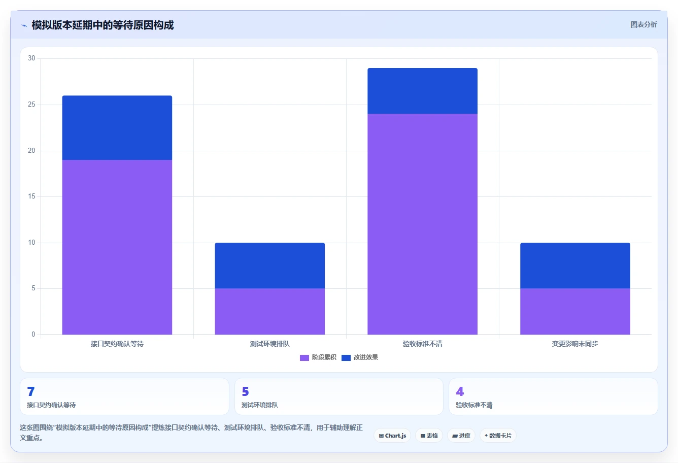 选对工具事半功倍：2026年软件项目开发进度管理软件TOP 5对比分析