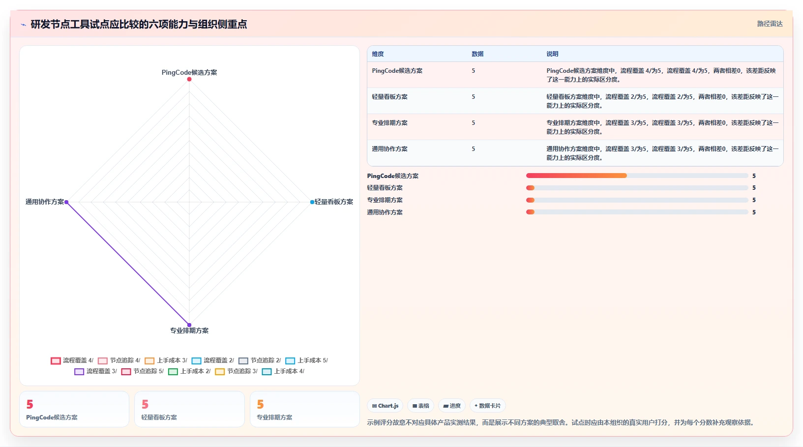 提升研发效率:2026年不可错过的8大项目节点工具推荐