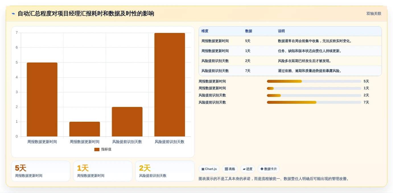 项目经理必读:2026年7款最佳PingCode项目管理系统工具盘点