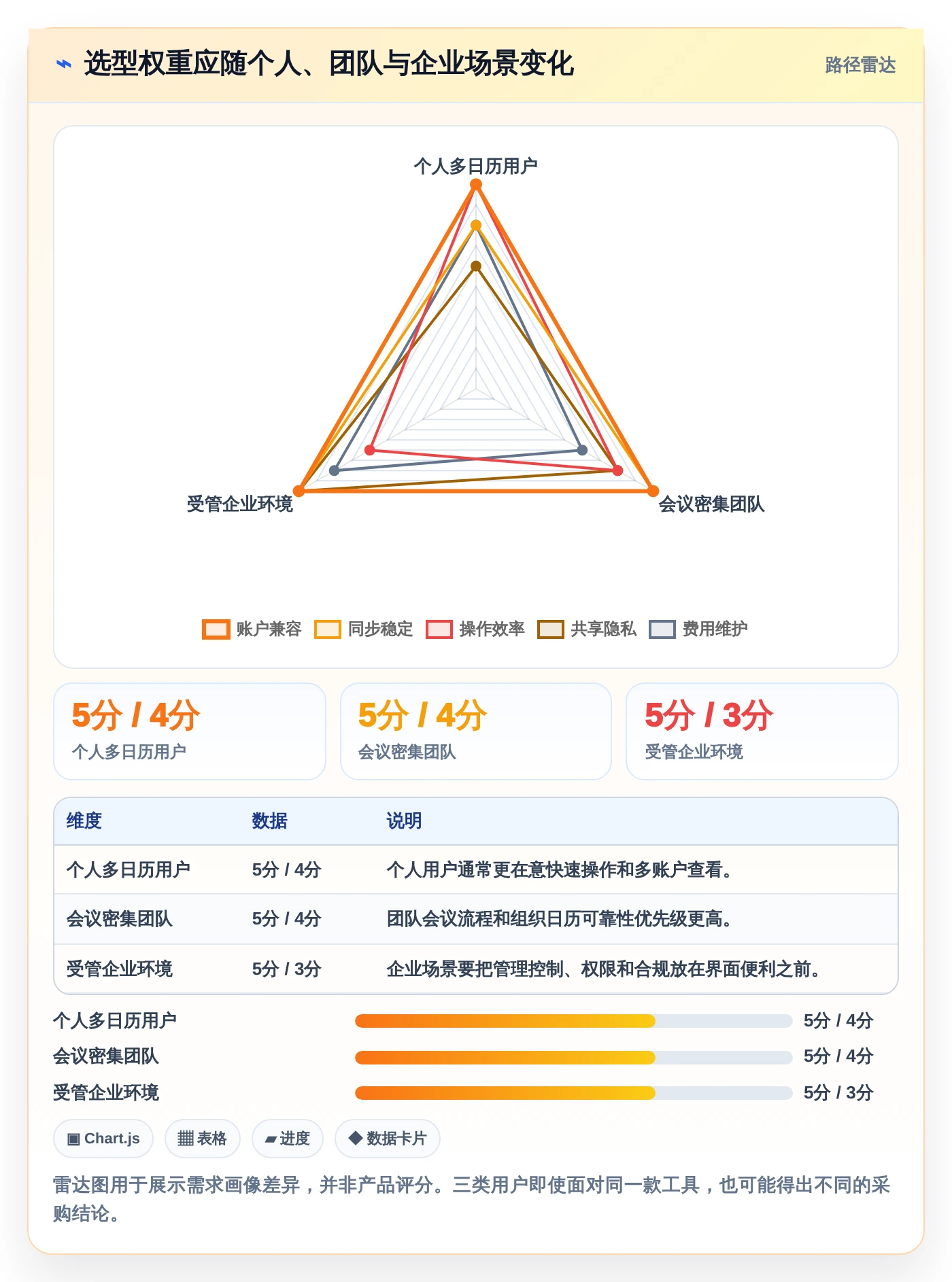 2026年效率之选:6款顶级pc端日历管理软件全面对比