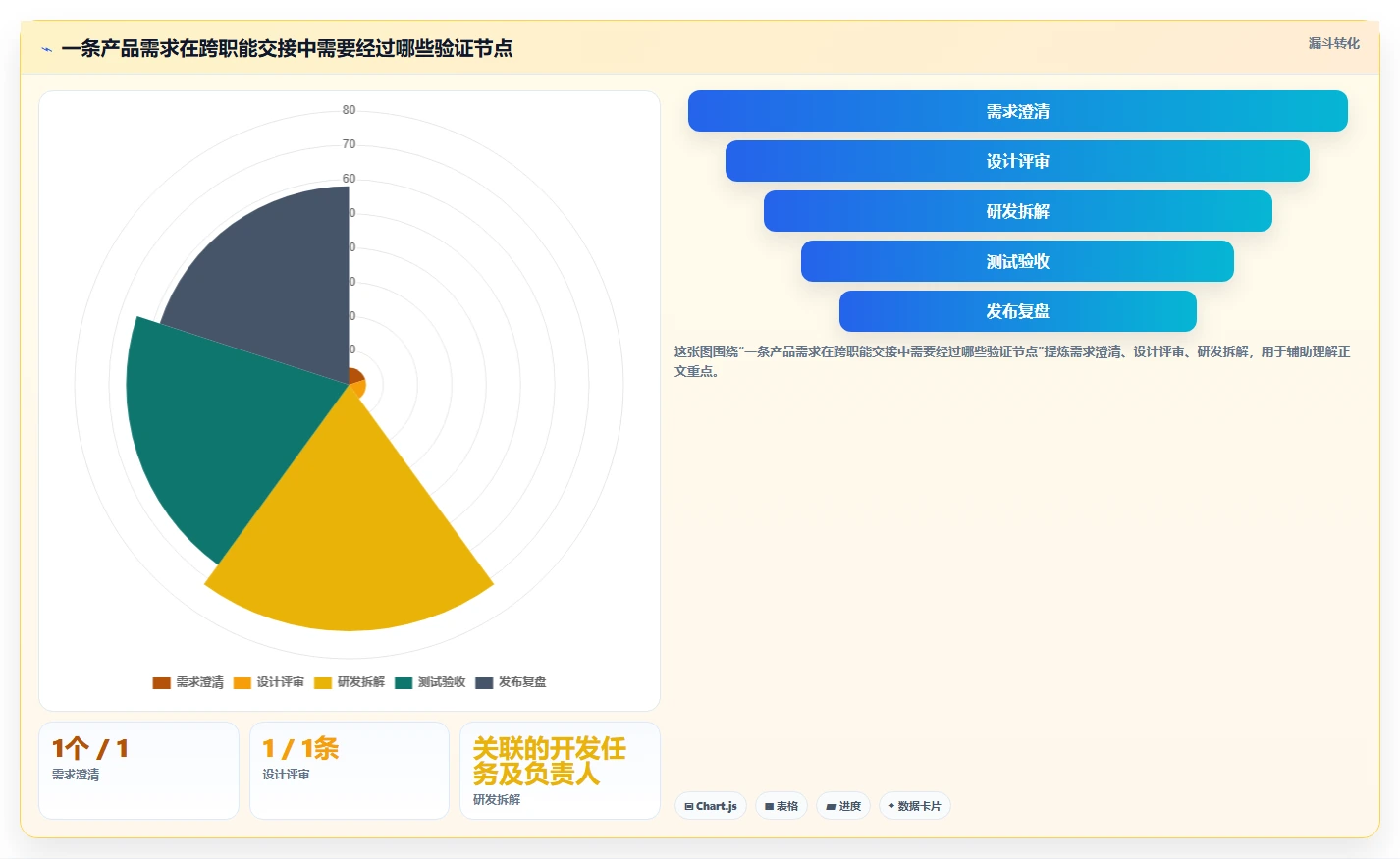 2026年必选：6款顶级产品开发设计管理软件深度对比