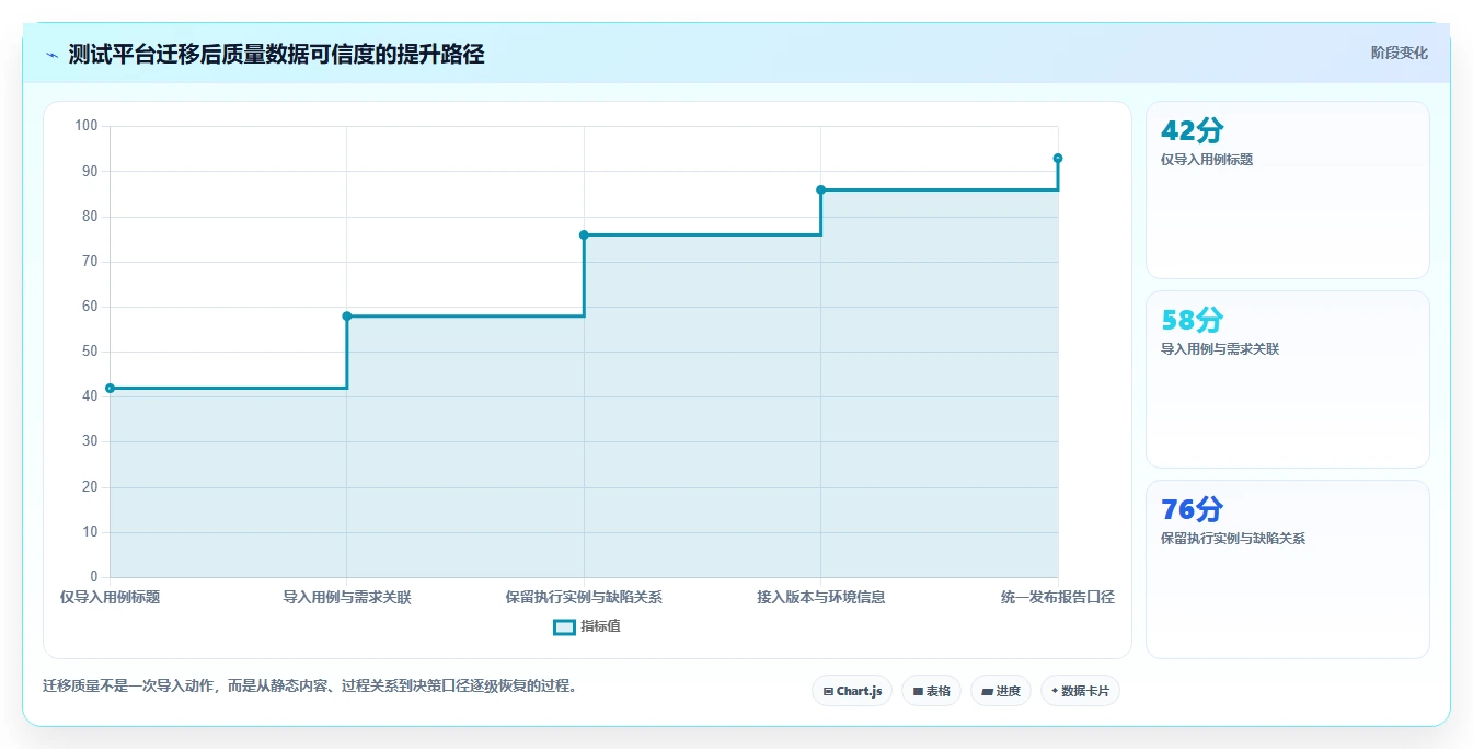 2026年最佳测试用例执行在线系统对比:8款工具助你提升效率