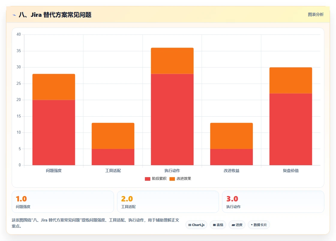 八、Jira 替代方案常见问题
