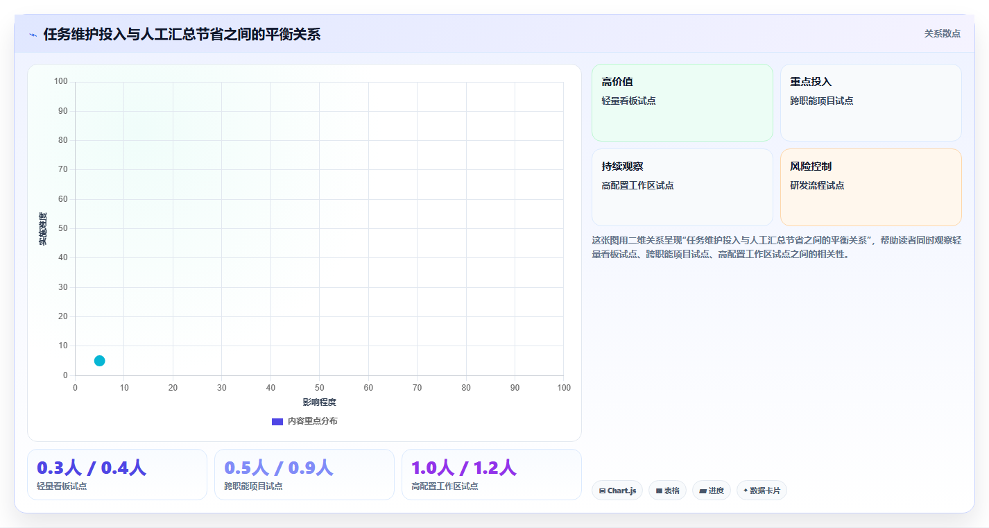 2026年效率之选:7款顶级工作事项跟踪软件全面对比